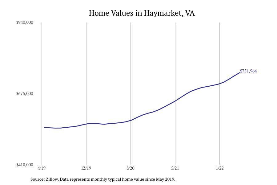 #23. Haymarket